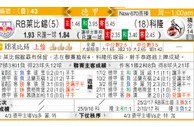 东方拆局(德甲)