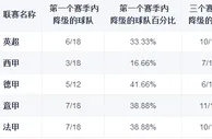 娱乐策略：【经验】足球比赛投注经验 如何对新升级球队进行下注？