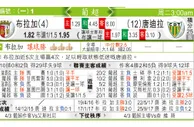 东方拆局(葡超)