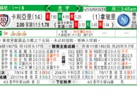 东方拆局(意甲)