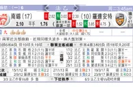 东方拆局(法乙)