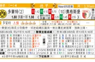 东方拆局(德甲)