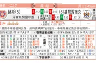 东方拆局(蘇超)