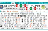 东方拆局(英錦賽)