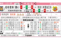 东方拆局(中北美冠)