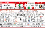 东方拆局(西甲)