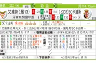 东方拆局(葡盃)