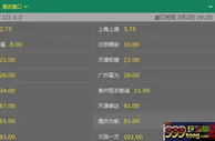 足球资讯：2018中超夺冠赔率 恒大稳居榜首国安仅第四