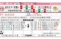 东方拆局(中北美冠)