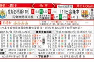 拉斯彭馬斯 VS 巴塞隆拿 巴塞拿手拆“彭”