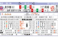 东方拆局(法乙)