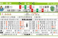 东方拆局(葡超)