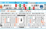 摩納哥 VS 波爾多 摩纳哥「大」战波尔多