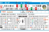 米杜士堡 VS 列斯聯 列斯联下盘「米」错过