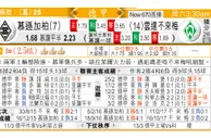 慕遜加柏 VS 雲達不萊梅 不来梅乘胜再盗「慕」