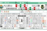 东方拆局(韓聯)