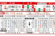 东方拆局(西甲)