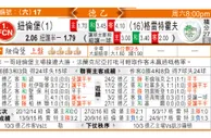 东方拆局(德乙)