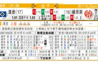 东方拆局(德甲)