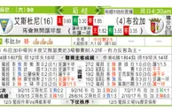 东方拆局(葡超)