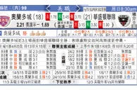 东方拆局(美聯)