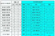 胜负彩18030相同赔率:莱切城不稳尤文不败