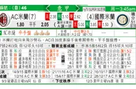 AC米蘭 VS 國際米蘭 A米有力抗击国米