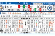 曼城 VS 車路士 阿仙奴“顿”然告急