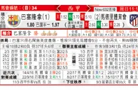 巴塞隆拿 VS 馬德里體育會 巴塞马体 以和为贵