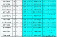 胜负彩18031相同赔率:都灵防平里昂分胜负