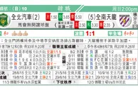 东方拆局(英超)