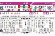东方拆局(葡超)