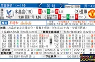 水晶宮 VS 曼聯 红魔水货夹「宫」自强