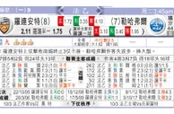 羅連安特 VS 勒哈費爾 罗连安特食硬勒哈费尔