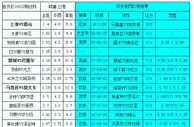 胜负彩18032相同赔率:马赛不败里斯本防冷