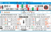 东方拆局(英冠)