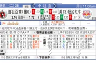 东方拆局(中北美冠)