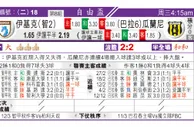 东方拆局(南美會盃)