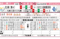 拉素 VS 基輔戴拿模 拉素“基”不可失