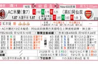 AC米蘭 VS 阿仙奴 AC主场出战阿仙奴胜算高