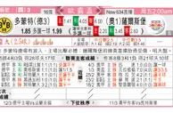 多蒙特 VS 薩爾斯堡 蜜蜂回稳上盘够「萨」