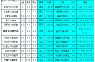 胜负彩18033相同赔率:罗马不稳欧塞尔不败