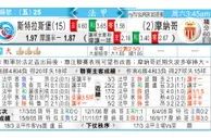 史特拉斯堡 VS 摩納哥 摩纳哥势爆史堡
