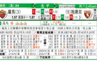 东方拆局(意甲)