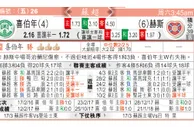 东方拆局(蘇超)