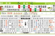 东方拆局(葡超)