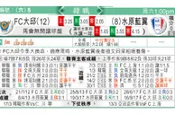 东方拆局(韓聯)