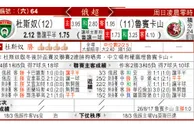 东方拆局(俄超)