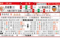 东方拆局(西甲)