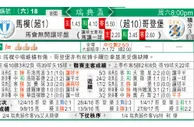 东方拆局(瑞典盃)